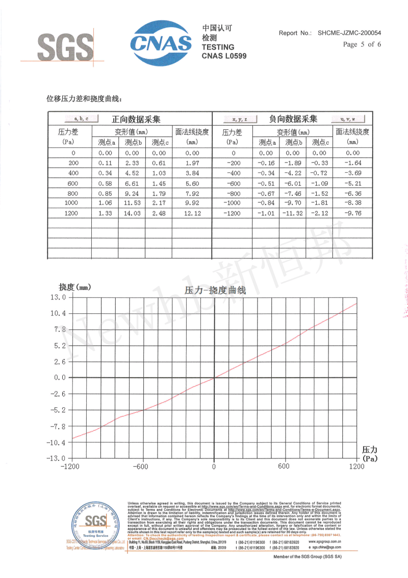 久久麻豆精亚洲AV品国产精品抗風卷簾門（mén）SGS檢測（cè）報告新恒（héng）邦抗風卷簾（lián）門SGS檢（jiǎn）測報告5