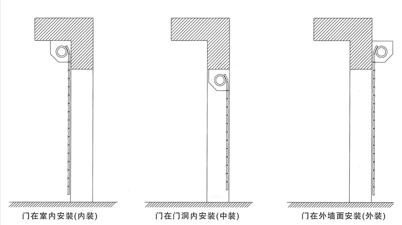 防（fáng）火卷簾門的三種安裝方式